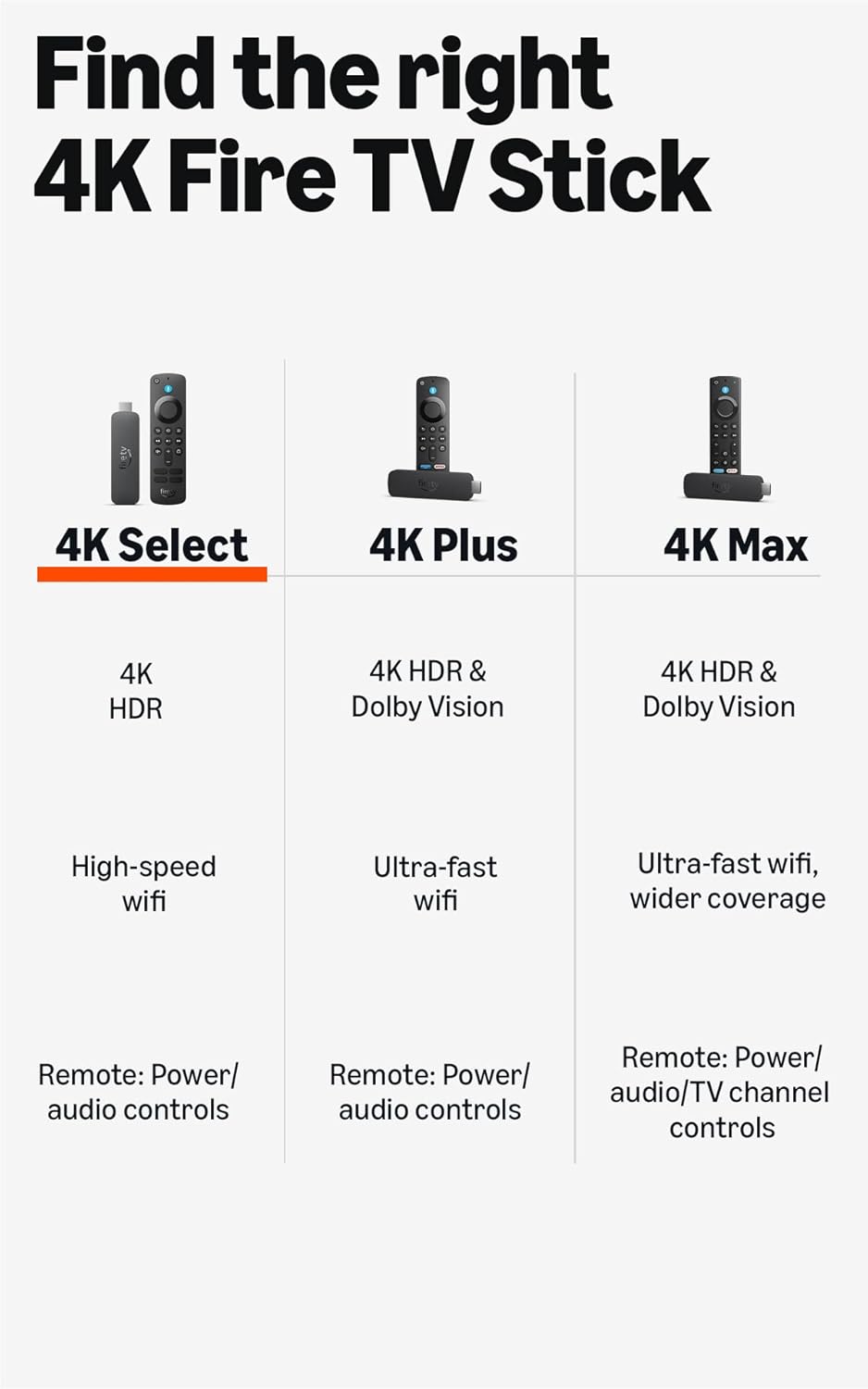 Ultimate 4K Streaming Stick