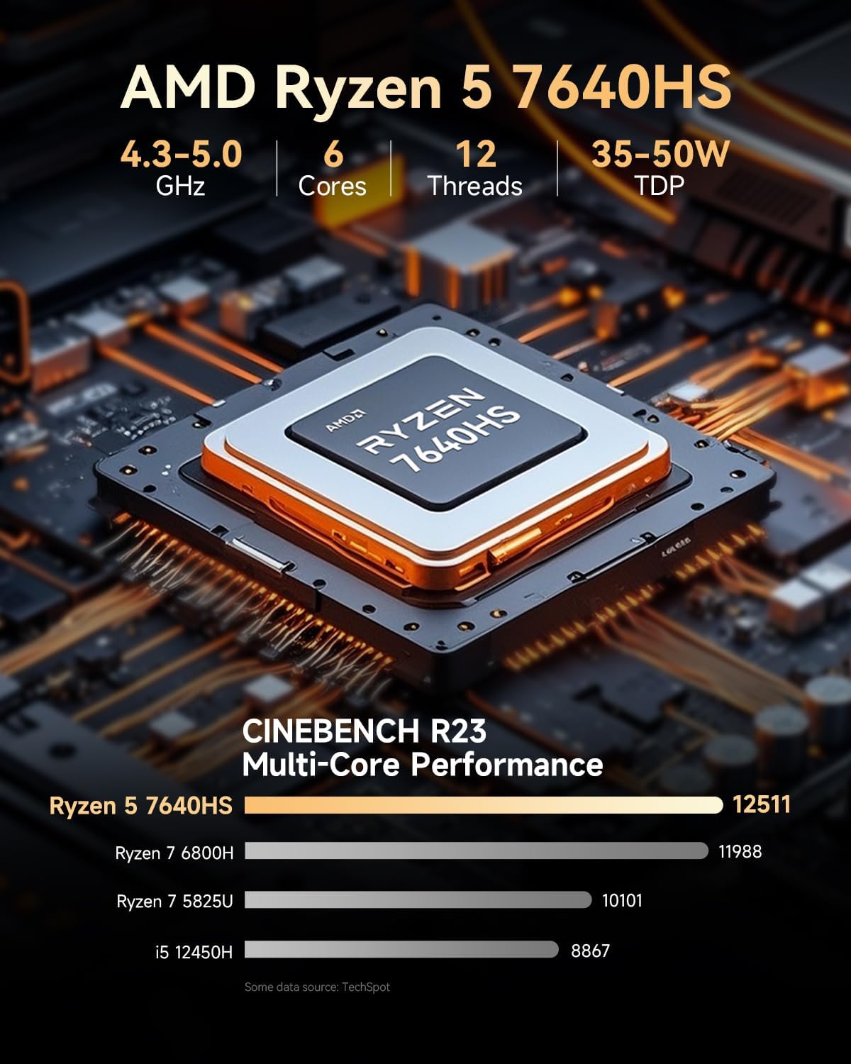 GMKtec M6 Ultra Mini PC